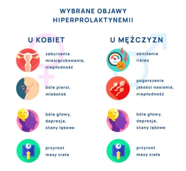 Wysoka prolaktyna: do ginekologa czy endokrynologa? Kiedy iść do specjalisty? Wysoka prolaktyna: do ginekologa czy endokrynologa? Kiedy iść do specjalisty?